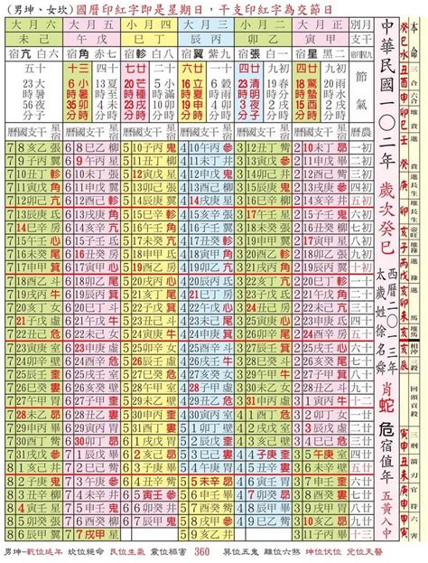 萬年曆 對照表 八字